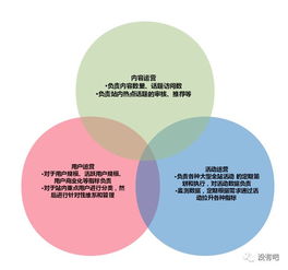 产品经理过时之后，互联网销售或成最值钱的职位