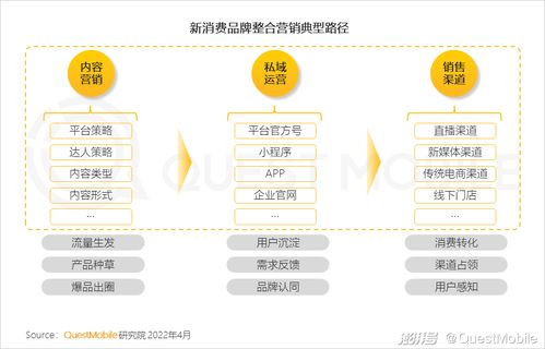 一季度移动互联网迎来小高峰 用户时长增速重回两位数，互联网销售持续发力