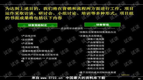 超实用房地产营销推广培训 74页PPT深度解析