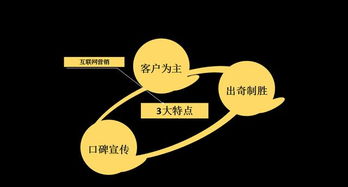 21世纪 互联网营销思维如何引领世界商业新生态