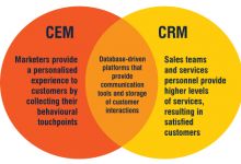 中国互联网销售的数据驱动实践与未来趋势