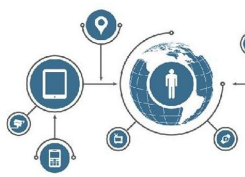 第四次工业革命浪潮中，互联网销售的十大黄金法则